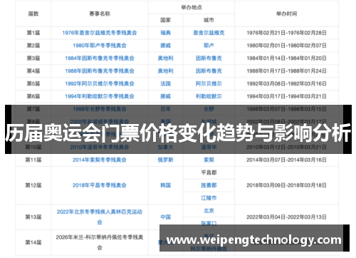历届奥运会门票价格变化趋势与影响分析