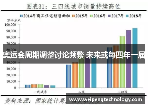 奥运会周期调整讨论频繁 未来或每四年一届