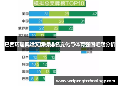 巴西历届奥运奖牌榜排名变化与体育强国崛起分析