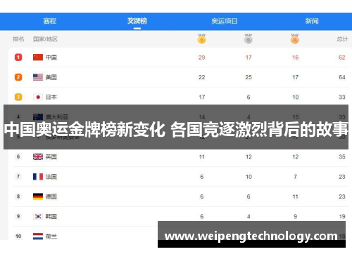 中国奥运金牌榜新变化 各国竞逐激烈背后的故事
