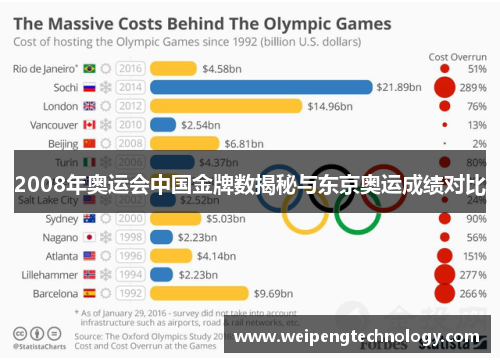 2008年奥运会中国金牌数揭秘与东京奥运成绩对比