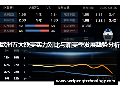 欧洲五大联赛实力对比与新赛季发展趋势分析